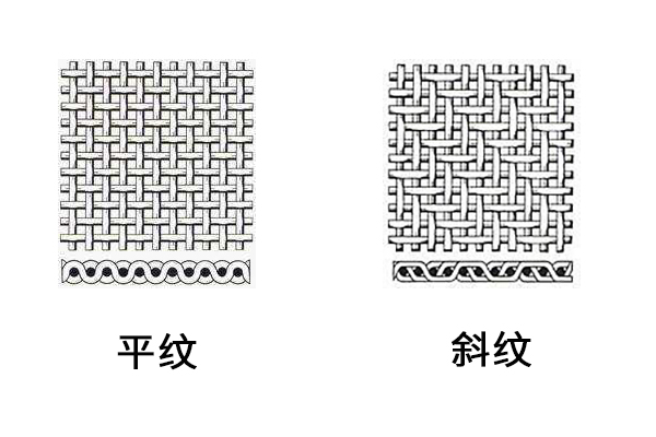 碳纖維平紋和斜紋對比