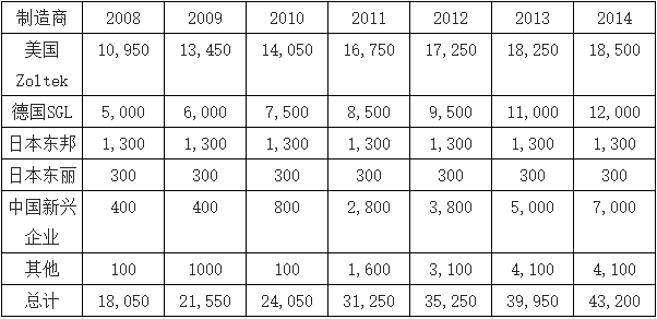 無錫威盛(RSN)新材料科技有限公司